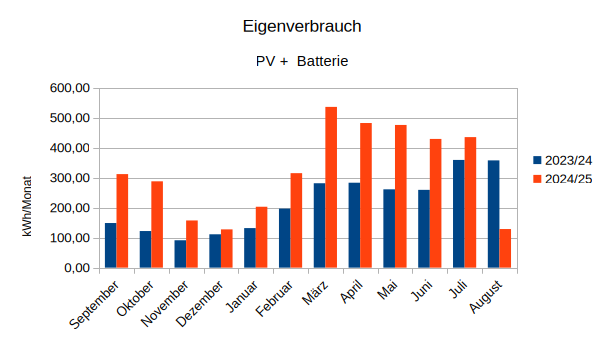 pv_wp_eigenverbrauch.png pv_wp_eigenverbrauch.png