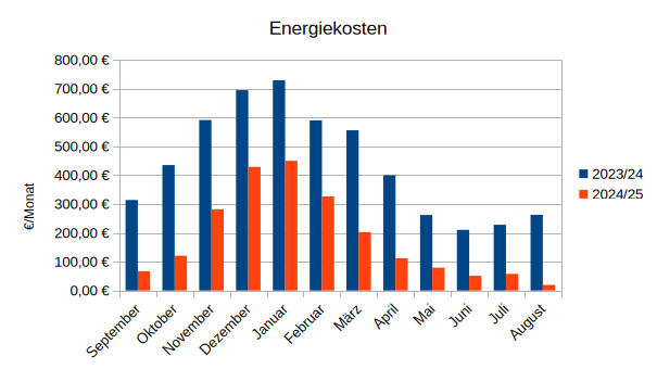 pv_wp_energiekosten_gesamt.png pv_wp_energiekosten_gesamt.png