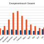 pv_wp_energieverbrauch_gesamt.png
